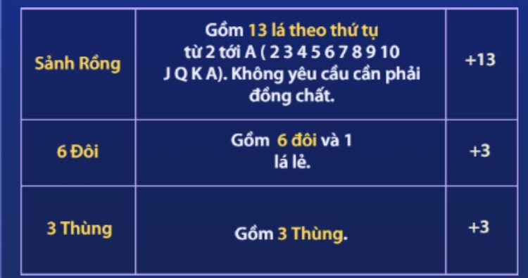 điểm bài đặc biệt mậu binh pusoy