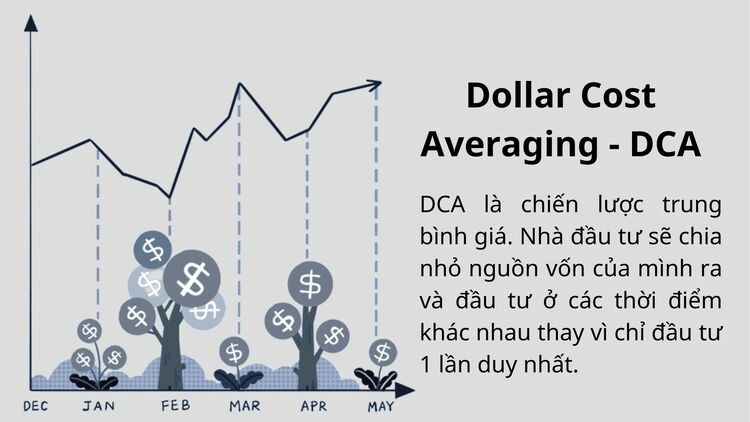 dollar cost averaging