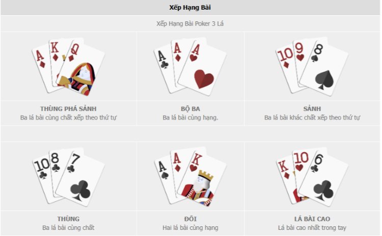 xếp hạng bài poker 3 lá