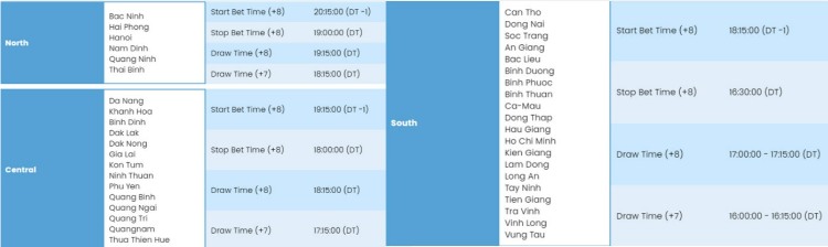 thị trường chính thức lô đề việt nam